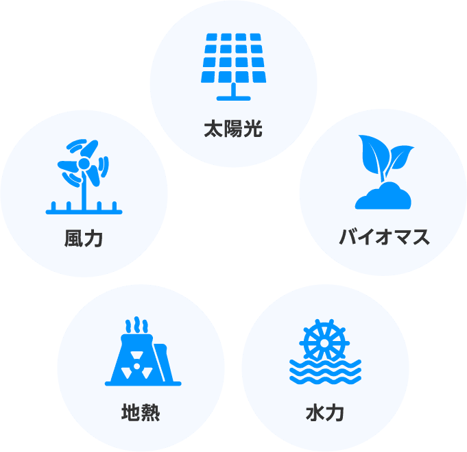 日本エネルギー取引所の目的